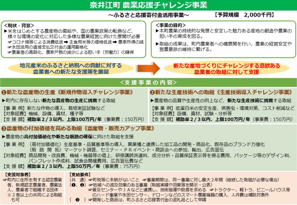 農業応援チャレンジ事業概要