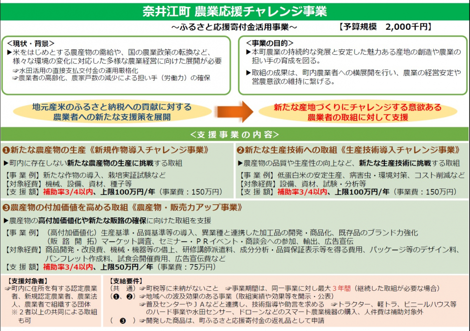 農業応援チャレンジ事業概要
