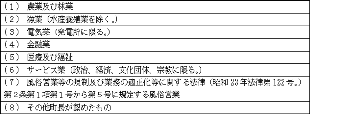 補助対象外とする業種（日本標準産業分類等に準拠）