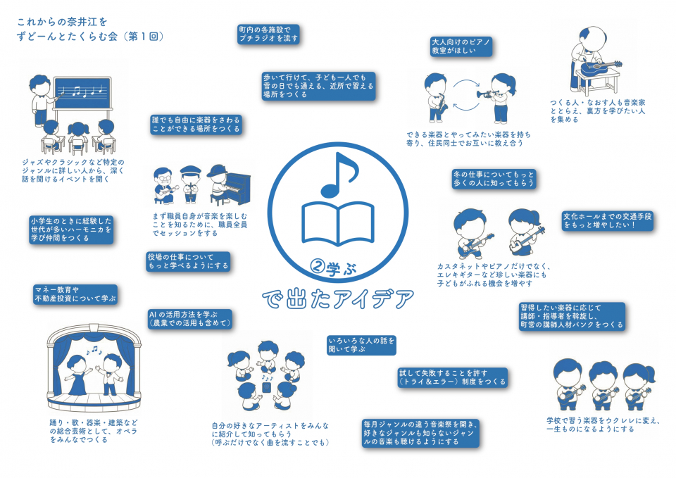 2.学ぶ
