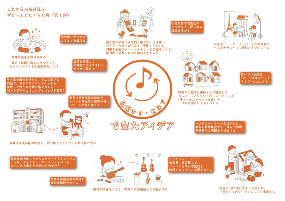 6.活かす・なおす