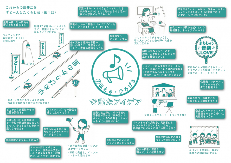 7.伝える・ひろげる
